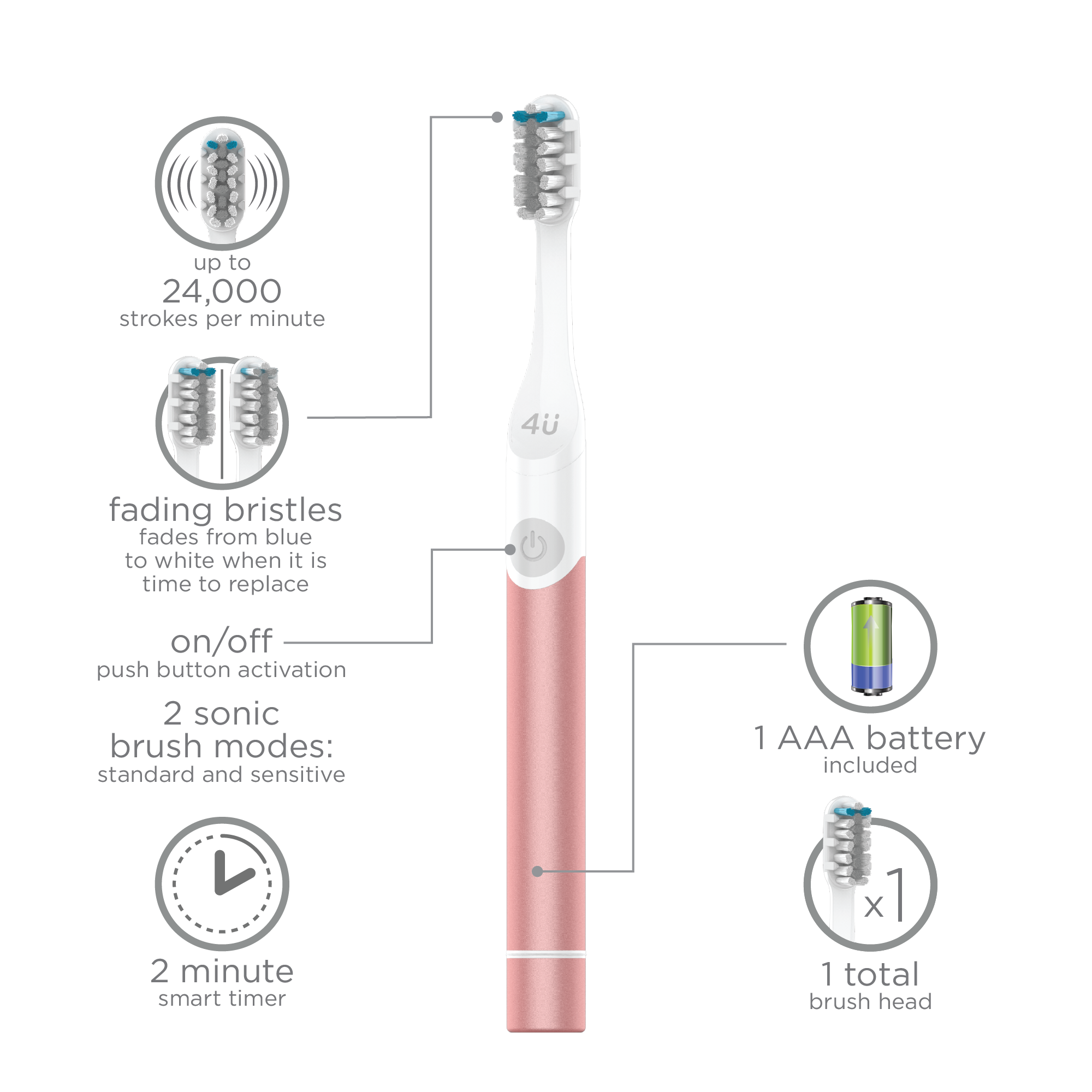 Soniclean 4U Battery Operated Toothbrushes